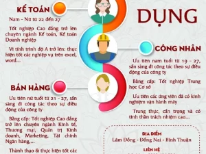 Tờ rơi tuyển dụng